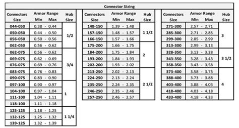 connect romex to metal box|romex connector size chart.